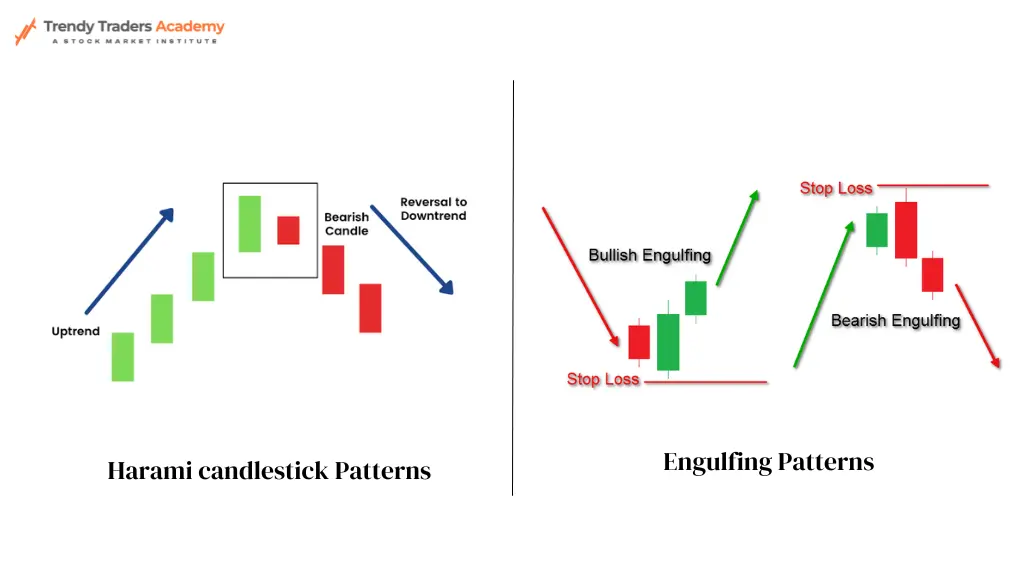 Complex Candlestick Patterns