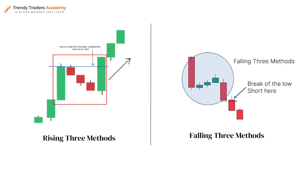 Continuation Candlestick Patterns