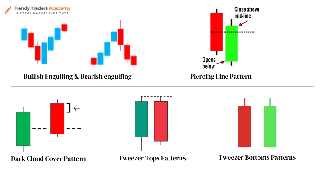 Double Candlestick Patterns