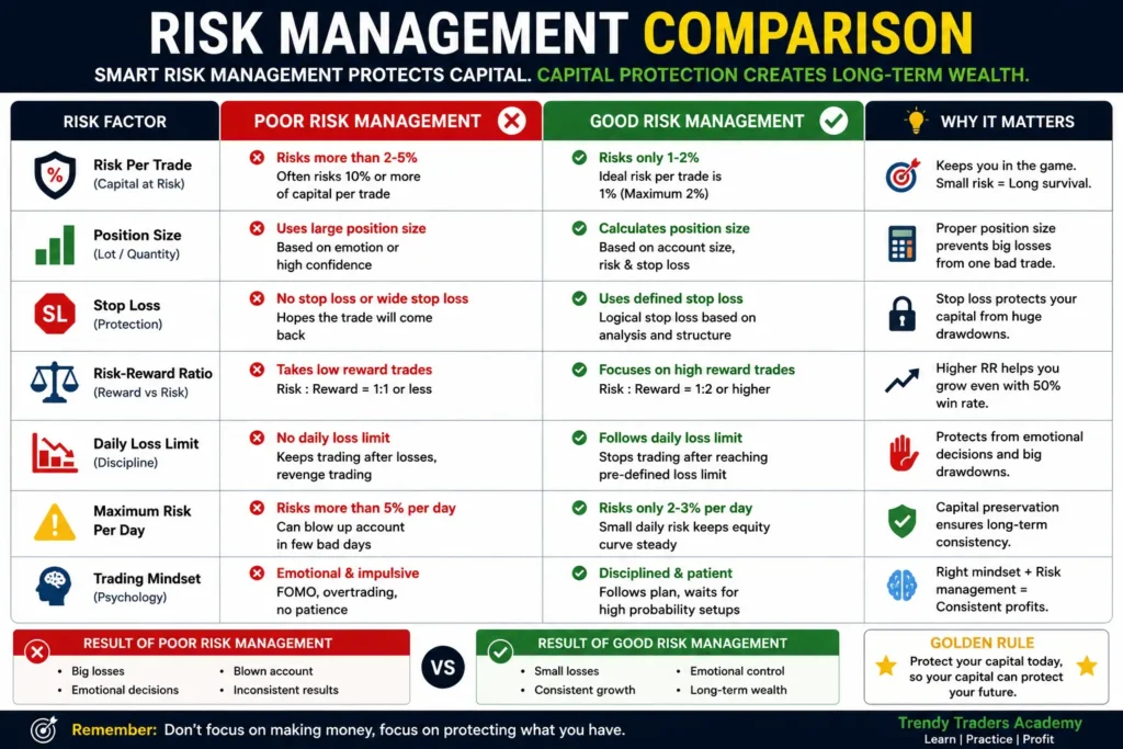 Risk Management The Difference Between Gamblers and Professionals