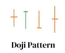 Single Candlestick Patterns