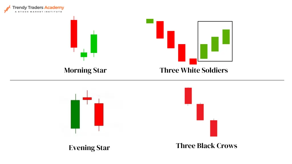 Triple Candlestick Patterns