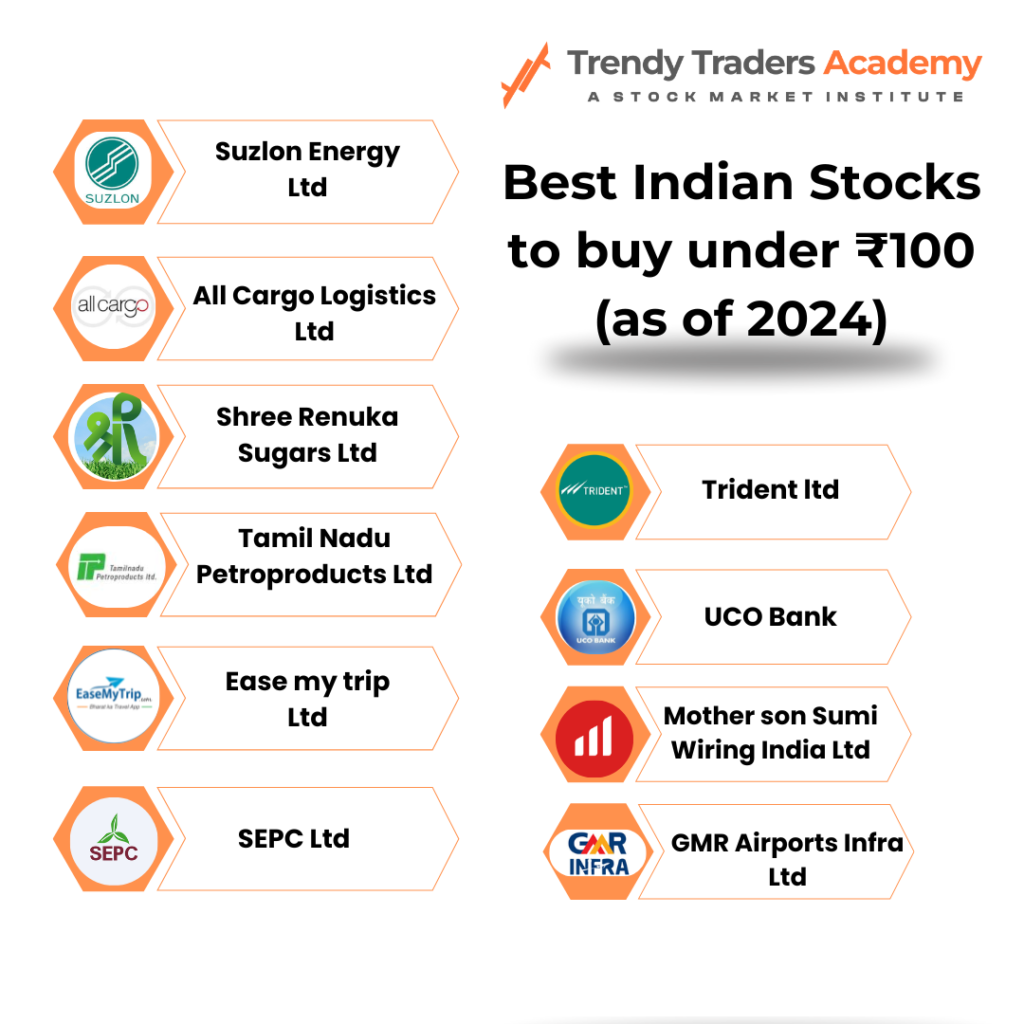 Best Indian Stocks to buy under ₹100 (as of 2024)