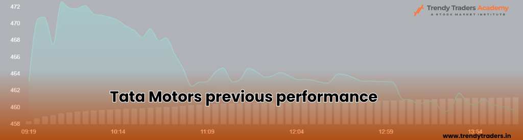 Tata Motors previous performance