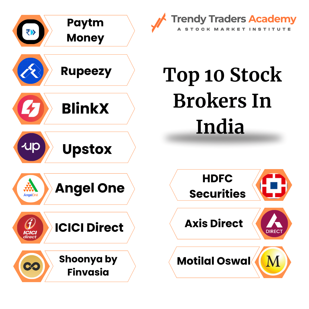 Top 10 Stock Brokers In India - 2025 2 Top 10 Stock Brokers In India