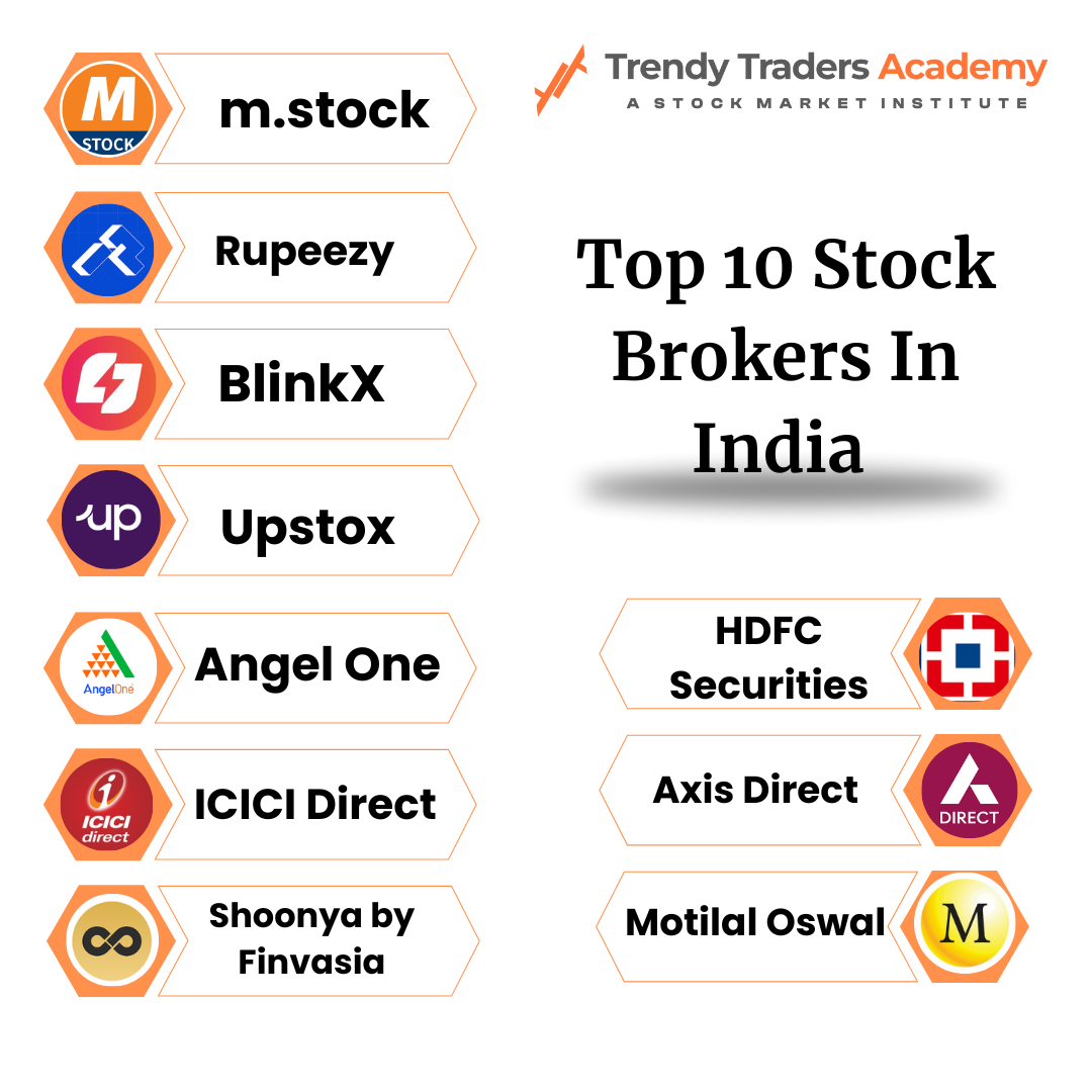 Top 10 Stock Brokers In India - 2025 4 Top 10 Stock Brokers In India