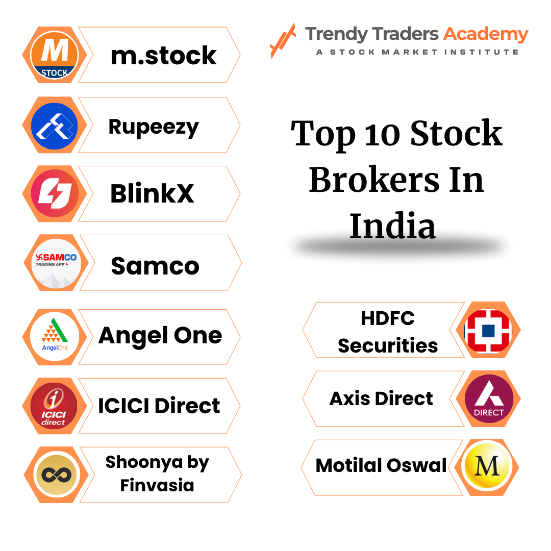 Top 10 Stock Brokers In India - 2025 4 Top 10 Stock Brokers In India