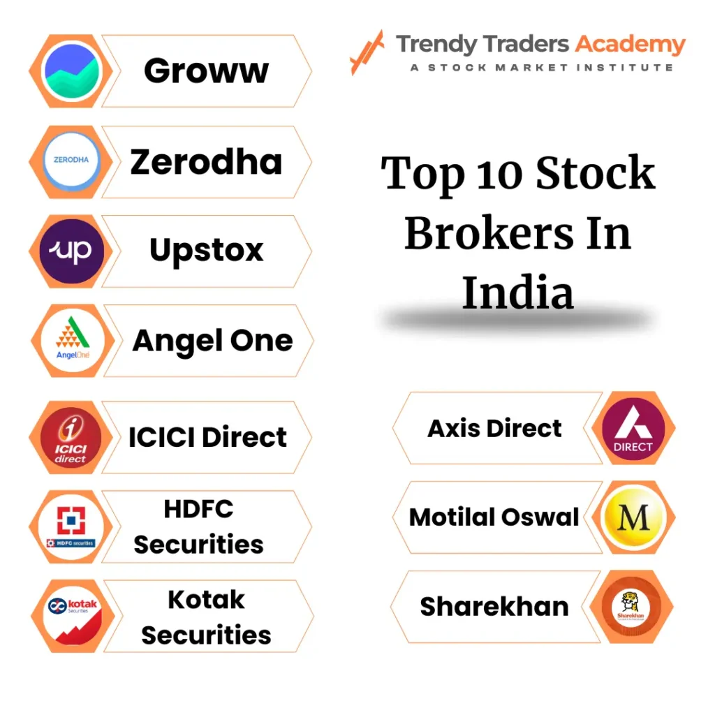 Top 10 Stock Brokers In India