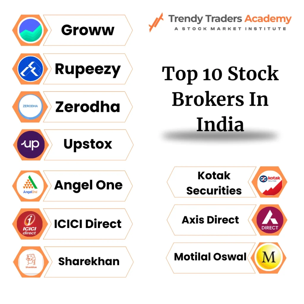 top 10 stock brokers in india