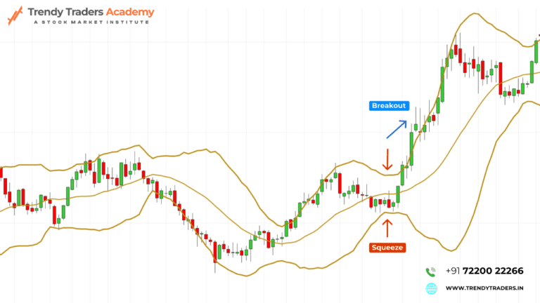 Bollinger Bands