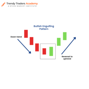 Bullish Engulfing Pattern