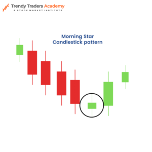 MORNING STAR CANDLESTICK PATTERN