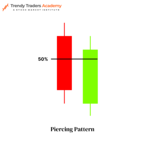 Piercing Pattern