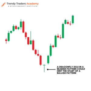 The Dragonfly Doji