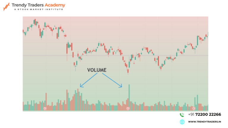 Volume Indicators