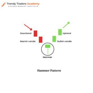 hammer pattern