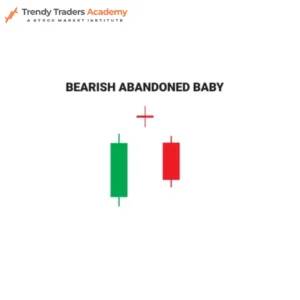 Bearish Abandoned Baby