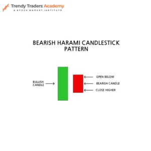 Bearish harami candlestick patterns