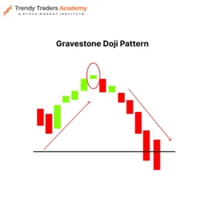 Gravestone Doji