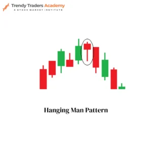 Hanging Man candlesticks Patterns