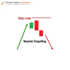 bearish engulfing candlestick