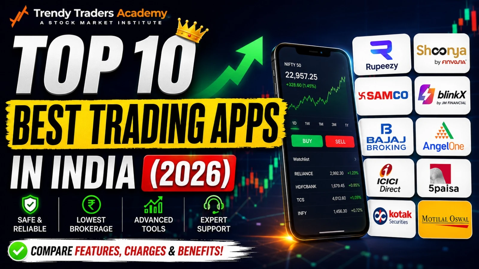best trading app in india