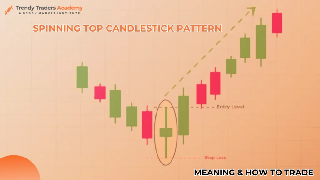 spinning top candlestick pattern