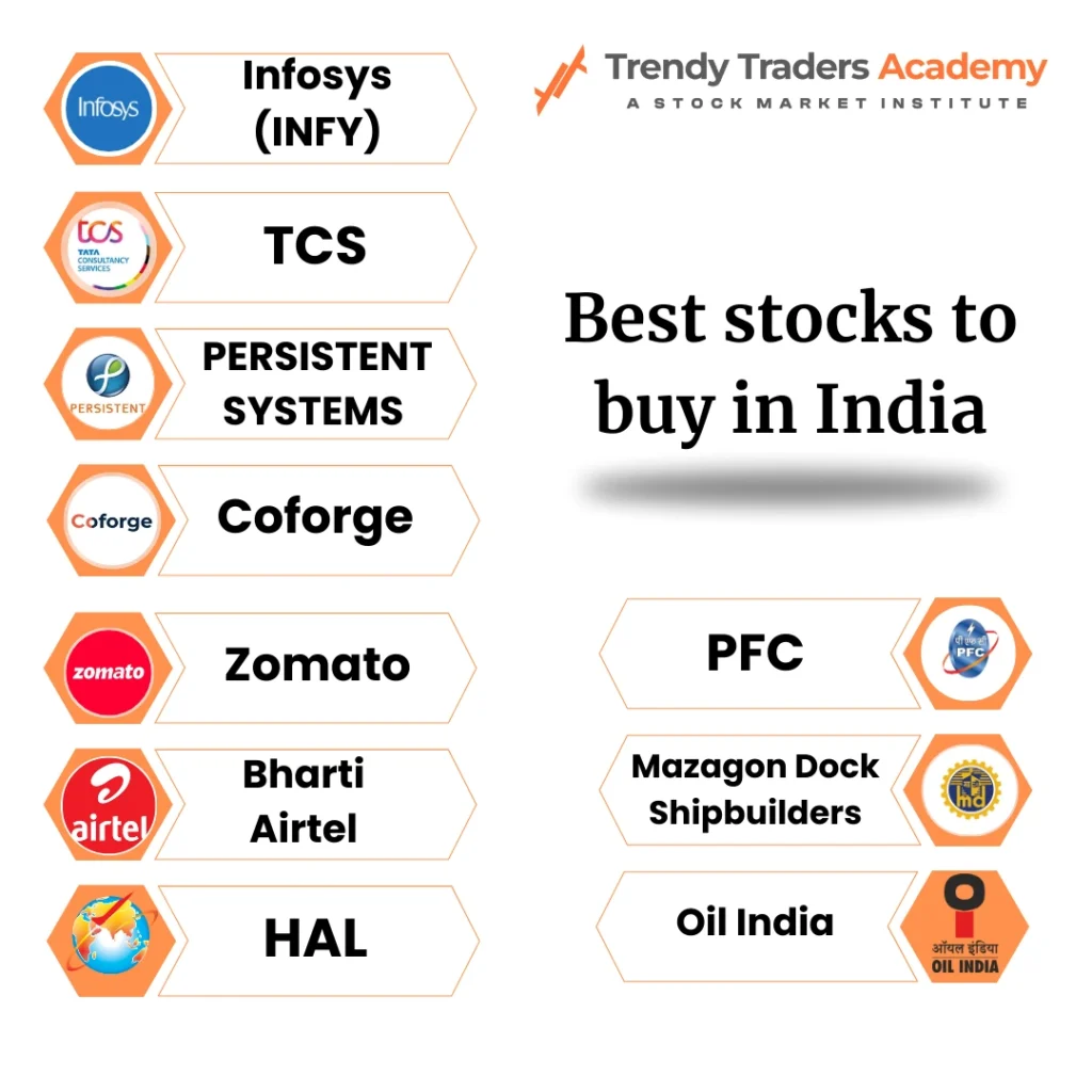 Best stocks to buy in India - 2025