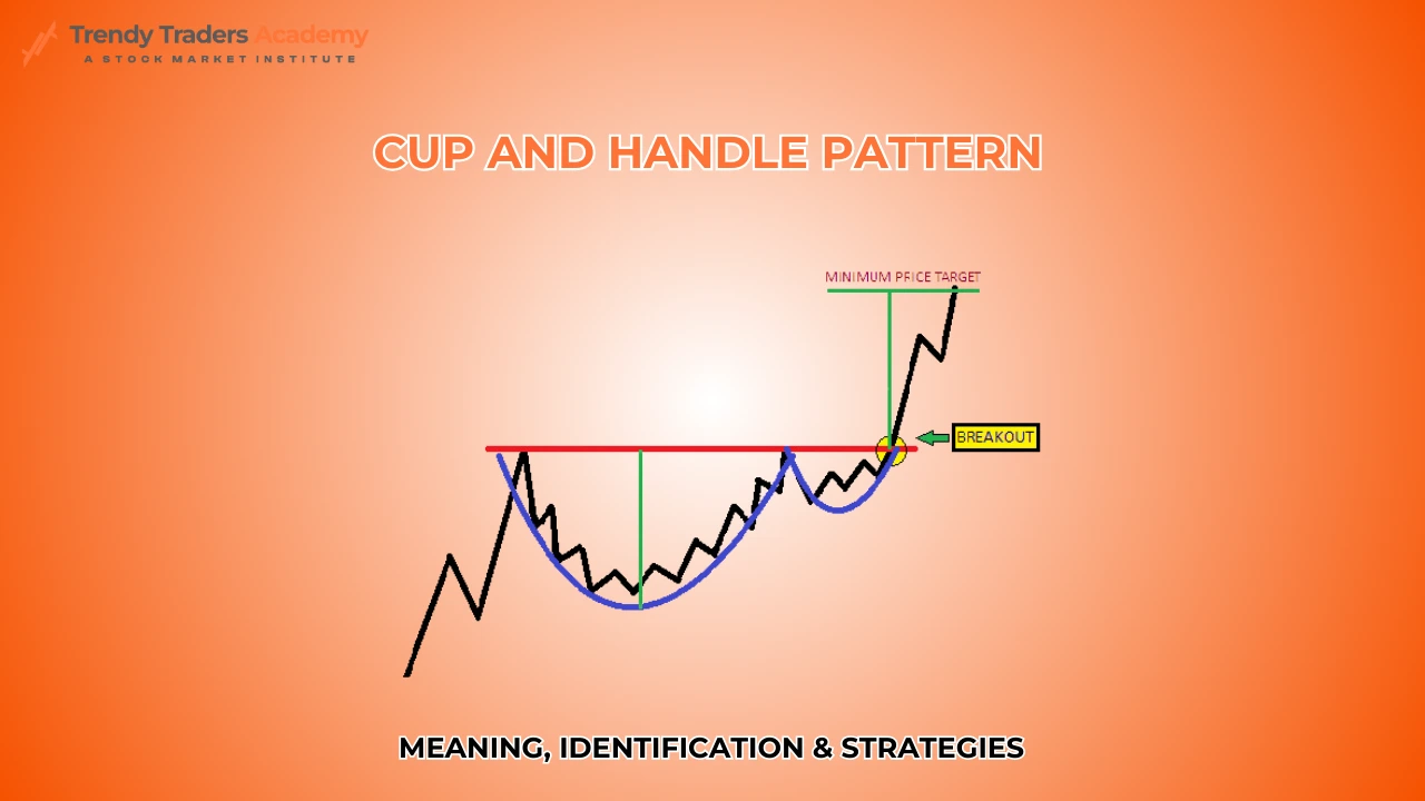 Cup and Handle Pattern