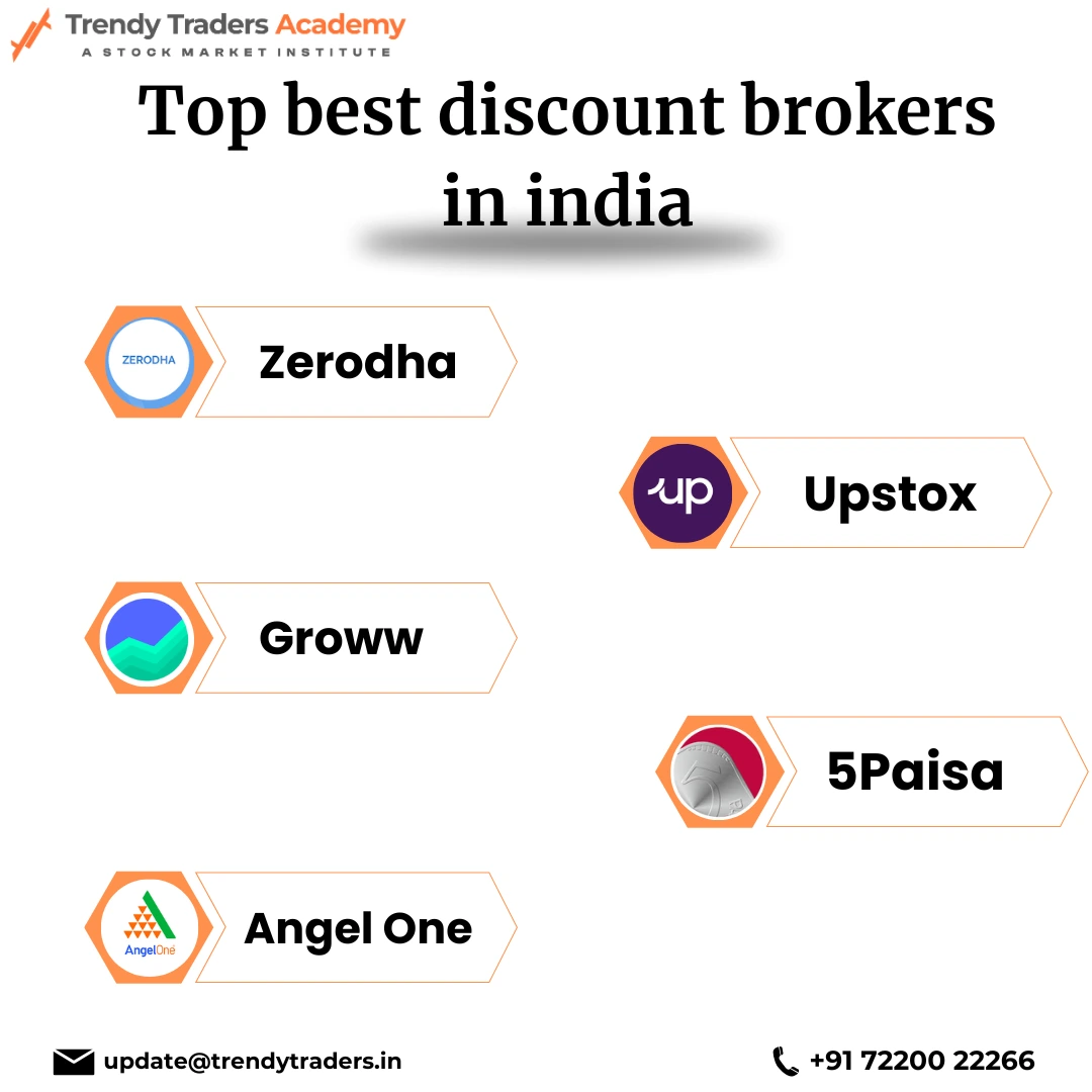 Top best discount brokers in india