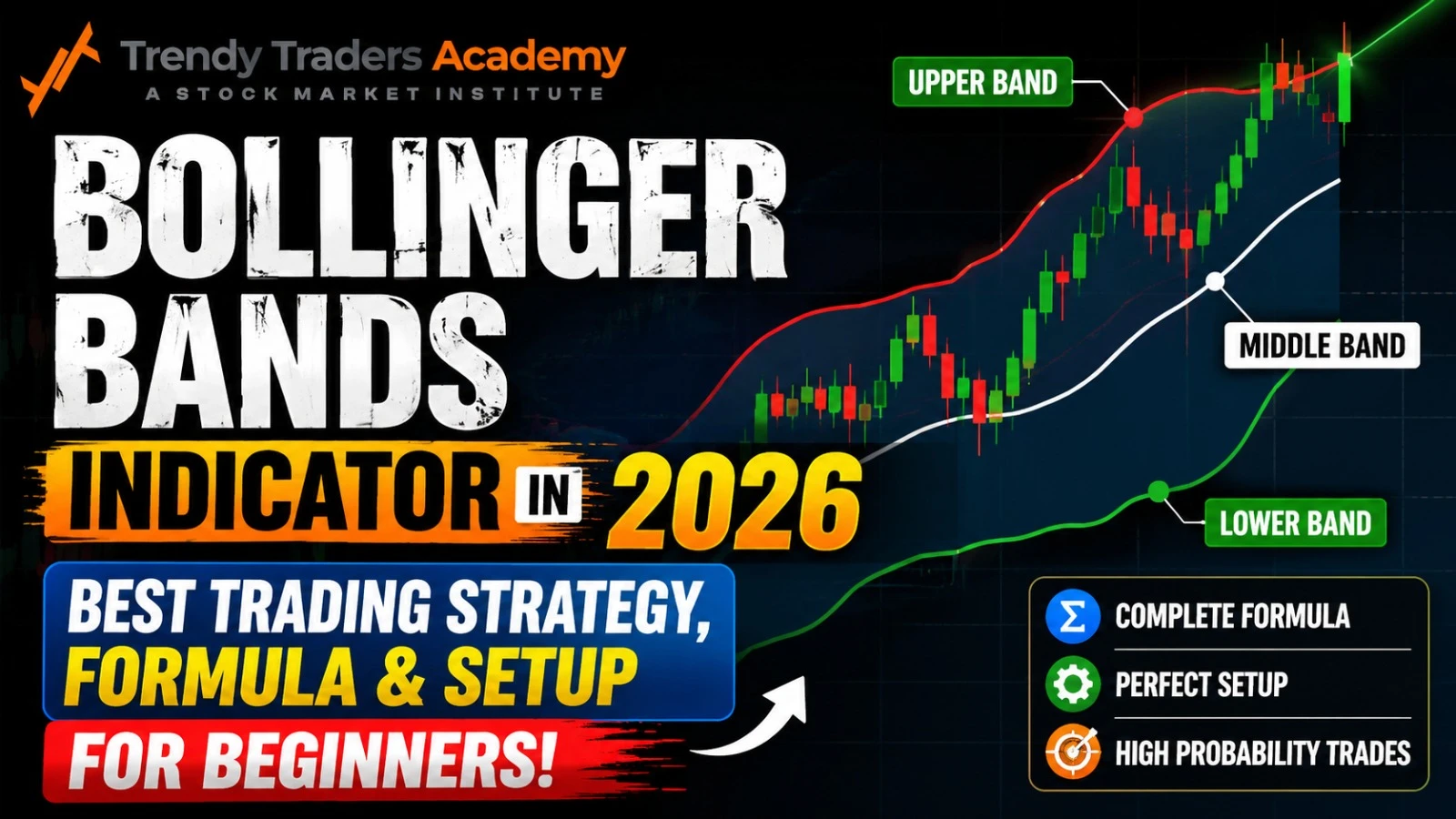 bollinger bands indicator