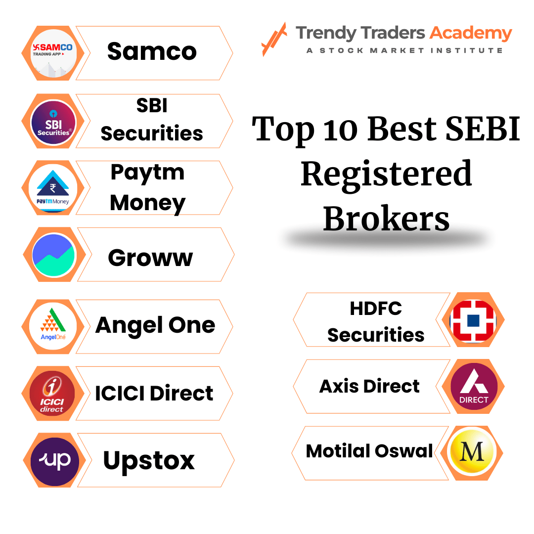 Best SEBI Registered Brokers in 2025 4 Top 10 Best SEBI Registered Brokers