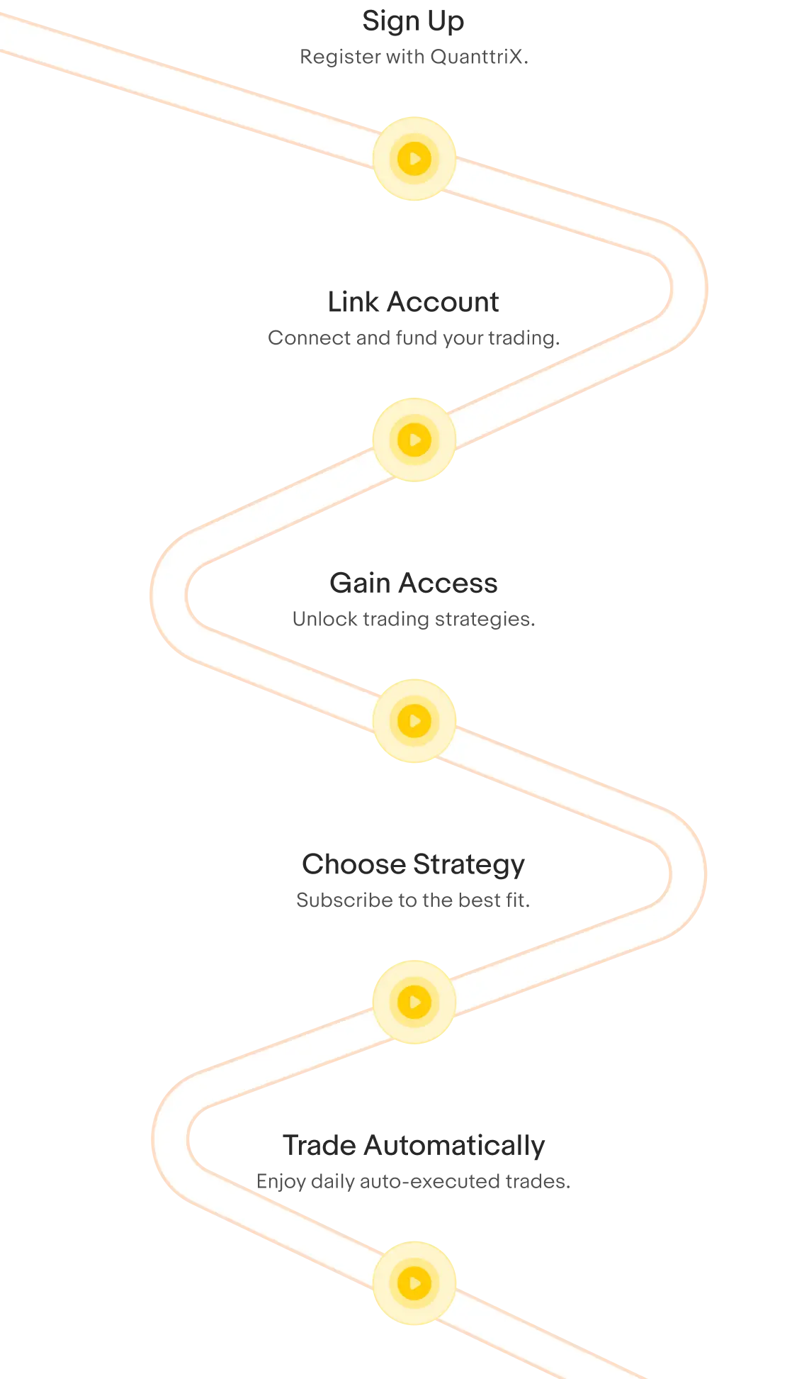 How Quanttrix works