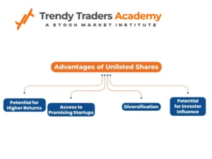 Advantages of NSE Unlisted Shares