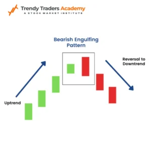 Bearish Engulfing Pattern