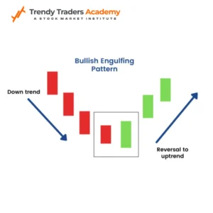 Bullish Engulfing Pattern