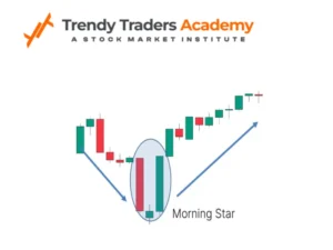 Morning Star Pattern