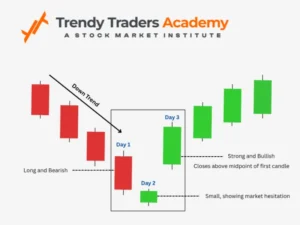 Morning Star Pattern Chartink