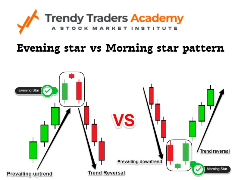 Evening star vs Morning star pattern
