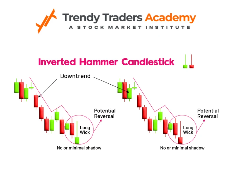 Inverted Hammer Candlestick Pattern