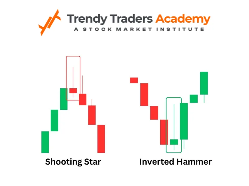 Inverted Hammer Pattern vs Shooting Star Pattern