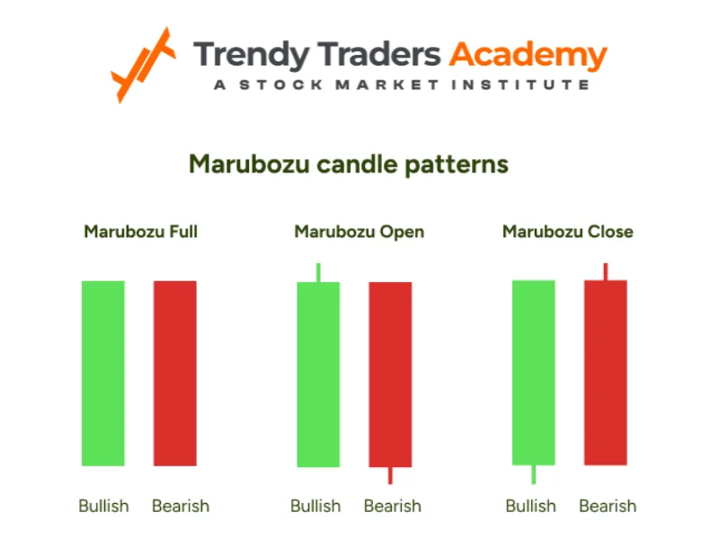 Marubozu candle types