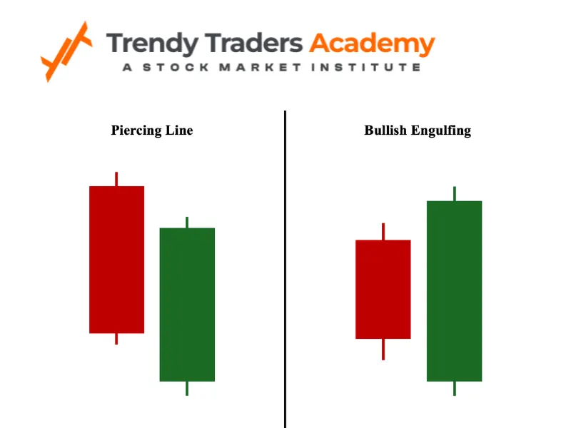 Piercing Line Pattern vs Bullish engulfing