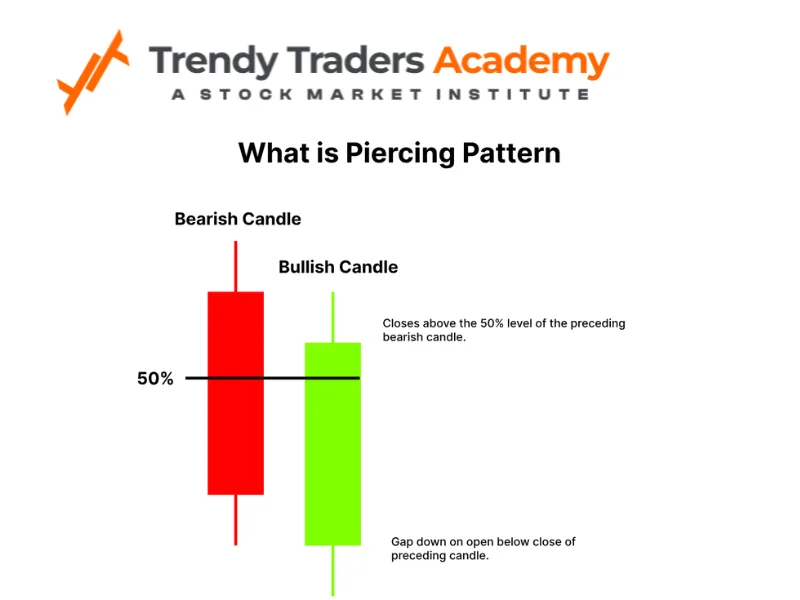 Piercing Pattern