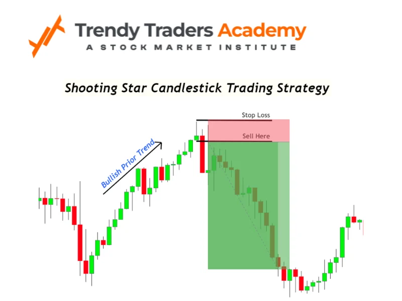 Shooting star Pattern