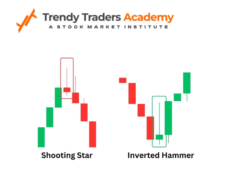 Shooting star candle Pattern