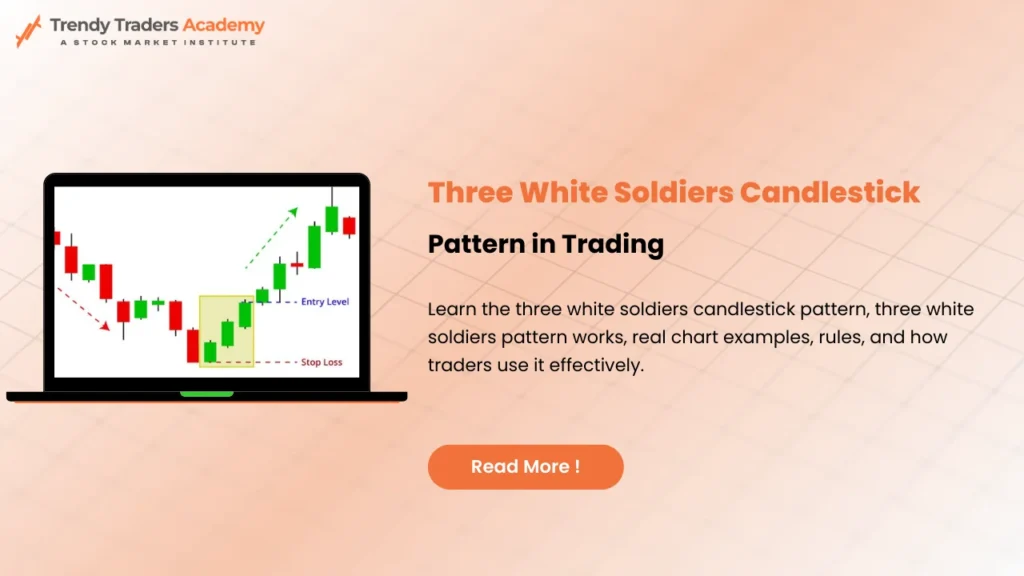 Three White Soldiers Candlestick Pattern