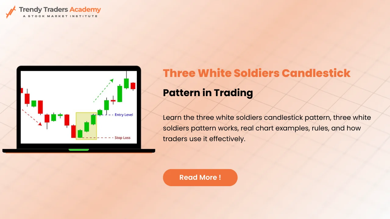 Three White Soldiers Candlestick Pattern