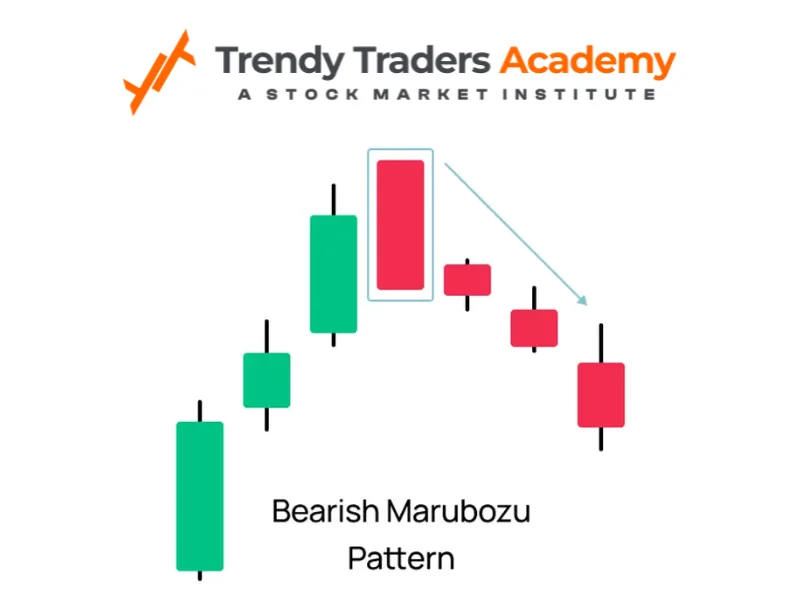 bearish Marubozu