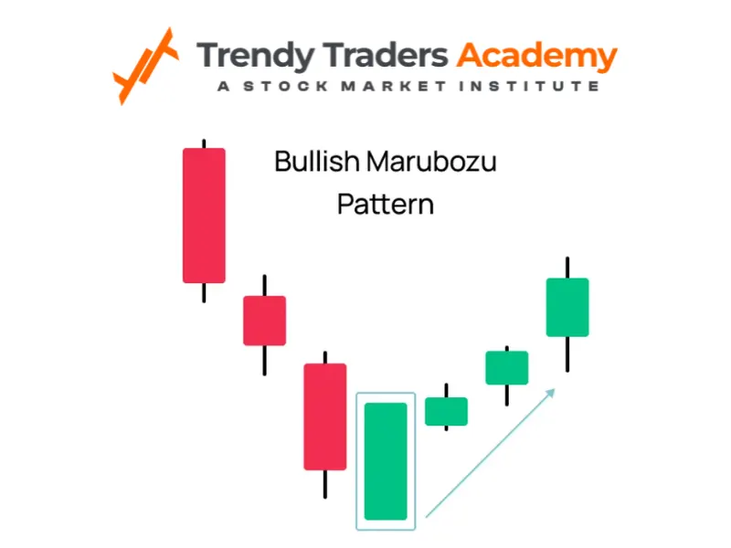 bullish Marubozu